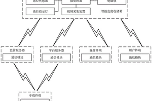 一種液體危險廢物回收、儲存及轉運系統(tǒng)及其工作方法