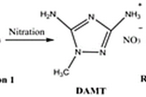 一種1?甲基?3，5?二硝基?1，2，4?三唑的制備方法