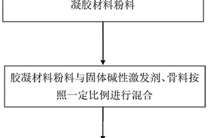 一種新型聚合物干式制備方法