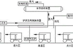 一種生物質(zhì)炭化、熱、電三聯(lián)生產(chǎn)系統(tǒng)