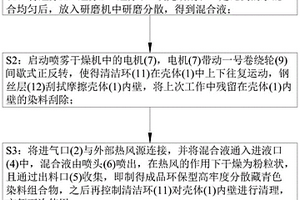 環(huán)保型高牢度分散藏青色染料組合物及其制備方法