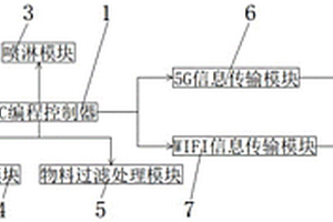 具有消毒防護(hù)隔離層的氫氧化鉀溫控報(bào)警系統(tǒng)