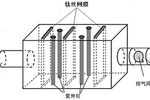 一種絲網(wǎng)型TiO<Sub>2</Sub>納米管陣列光催化降解VOCs的裝置及方法