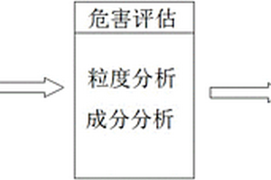 一種轉(zhuǎn)爐除塵灰用于高爐噴吹的優(yōu)化方法