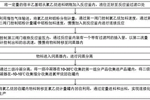 倍半乙基氯化鋁的連續(xù)生產(chǎn)工藝