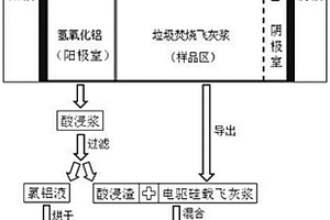 同步制備垃圾焚燒飛灰路基磚和聚合氯化鋁的方法