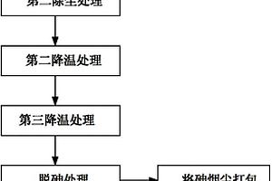 從煙氣中回收砷的方法