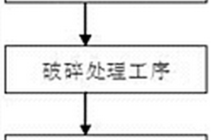 飛灰固化穩(wěn)定化方法