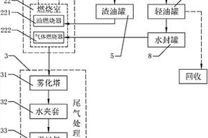 一種冷軋鋼廠軋制的油泥資源化處理方法