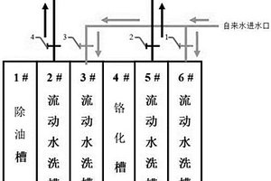 鋁合金粉末噴涂除油槽對鉻化槽藥劑兼容配方設(shè)計