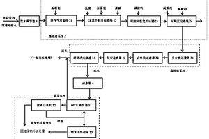 一種危險廢物填埋場廢水處理系統(tǒng)