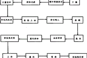 利用回收聚酯瓶片生產(chǎn)油氈基布滌綸短纖維的方法