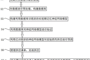 一種實驗藥劑供應預測方法和系統(tǒng)