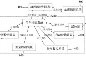 一種剛性填埋場(chǎng)危廢裝填系統(tǒng)及控制方法