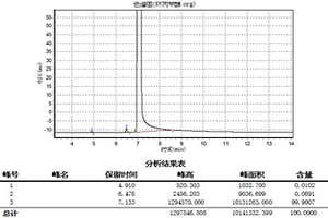 一種環(huán)丙基甲醇的制備方法