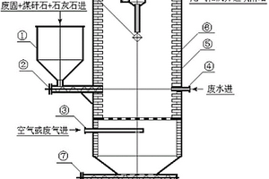 焚燒危險廢物的催化劑、其制備方法和用途