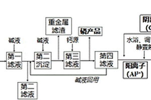 一種污水處理剩余污泥焚燒灰分與海水淡化鹵水協(xié)同資源化的方法