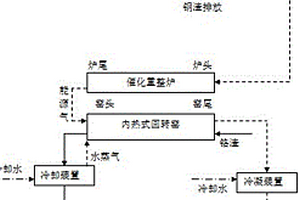 利用鋼渣余熱資源化生物質(zhì)及無害化鉻渣的同步技術(shù)