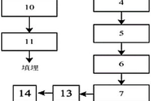 危險廢物處理系統(tǒng)及方法