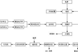 一種新型垃圾焚燒飛灰電弧熔融系統(tǒng)