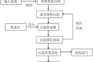 含酚污泥的資源化處理工藝