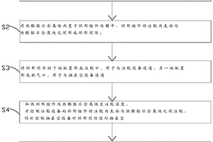 電機(jī)外轉(zhuǎn)子磁極防護(hù)層的成型方法