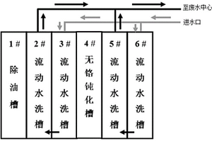 鋁合金噴涂除油槽對無鉻鈍化槽藥劑兼容配方設(shè)計