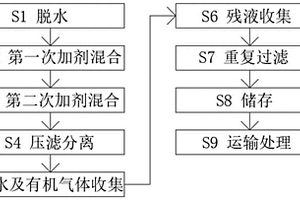 一種中低溫脫除催化油漿工藝