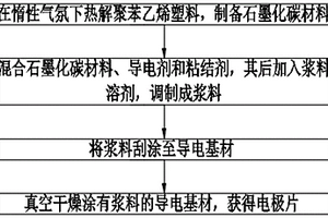 使用再生材料制備電池電極片和電池的方法