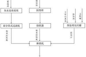 煤粉細(xì)渣回用的水煤漿制備方法