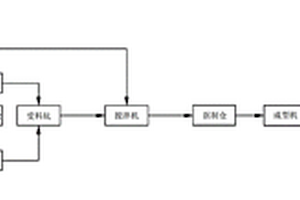 一種復(fù)合粘結(jié)劑、煤焦油渣-腐殖酸鹽復(fù)合氣化型煤成型原料及生產(chǎn)方法