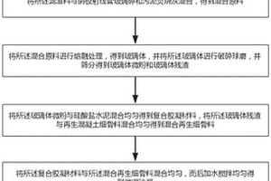 一種用生活垃圾焚燒飛灰復(fù)合材料制備免燒地磚的方法