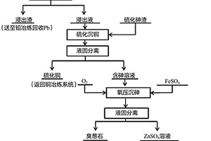 一種銅冶煉硫化砷渣與含砷煙塵協(xié)同處理的方法