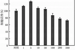 提高含納米銀水體中微生物活性的方法