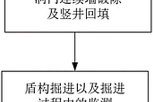 高承壓水復(fù)雜地層條件下盾構(gòu)連續(xù)穿越豎井的施工方法