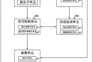 一種具備聲音報(bào)警的聲光驗(yàn)電裝置