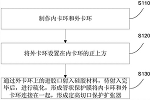 一種定高切口保護(hù)擴(kuò)張器的制作方法