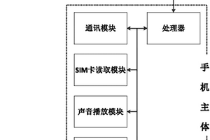 一種無(wú)需采用蓄電池的手機(jī)