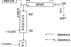 一種利用污泥制備能源氣同時(shí)無害化鉻渣的方法