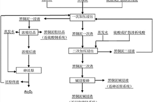 一種銅電解黑銅泥資源化利用的方法