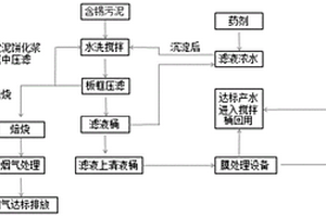 一種含錫污泥的處理方法