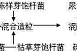 煙草類作物有機、無機、微生物摻混肥