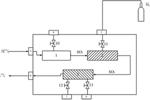一種用于六氟化硫檢測尾氣的凈化處理方法與裝置