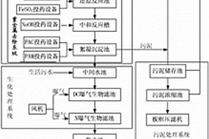 危險廢物處置中心廢水處理系統(tǒng)