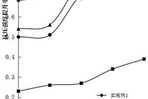 一種適用于海綿城市建設高滲水性透水過濾磚及其制備工藝