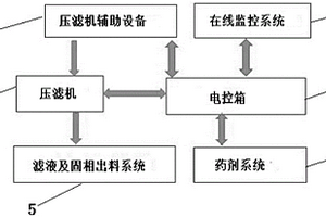 一種實現(xiàn)單級高效水洗固液分離的工藝系統(tǒng)