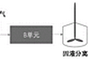 一種無鋇鹽雜質(zhì)的氨甲環(huán)酸及其制備方法和制劑組合物