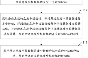 一種評估危廢申報數(shù)據(jù)質(zhì)量的方法及設(shè)備