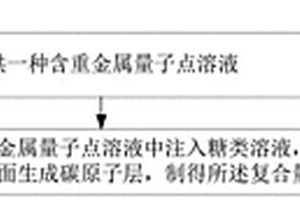 一種復(fù)合量子點及其制備方法、光伏器件