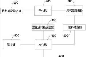 含油污泥處理系統(tǒng)